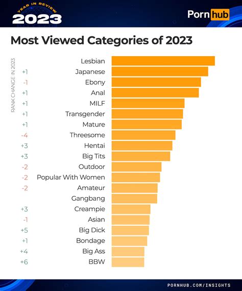 pornhub ähnliche|The Best PornHub Alternatives (2024 update) 